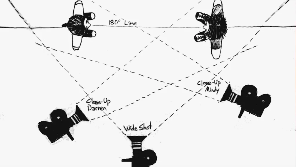 Common Composition Rules of Filmmaking