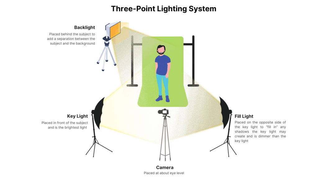 3-Point Lighting Setup
