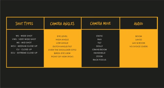 ShotList for Shortfilm