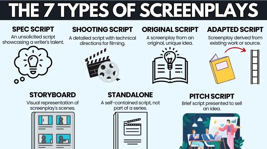 Types of screenplays