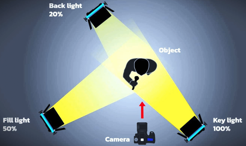 how to light a podcast studio