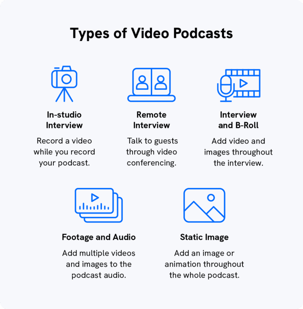 Types of Video Podcasts